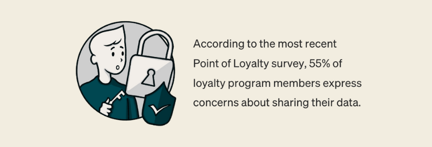 B2 Asset 2 | Securing Your Business's Customer Loyalty Program - Protecting Data And Fostering Trust