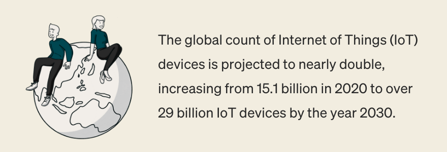 , Everything You Need to Know About the IoT in 2023