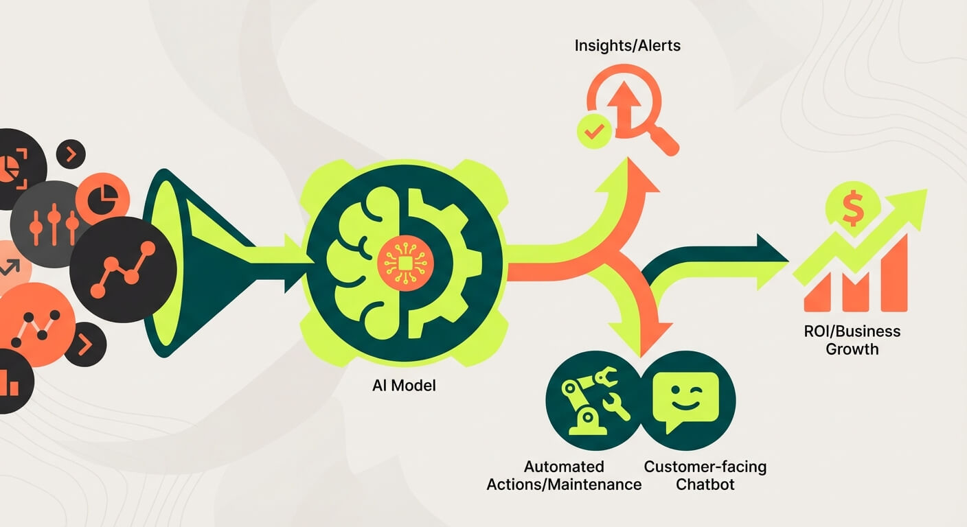 Leveraging AI for Business Growth
